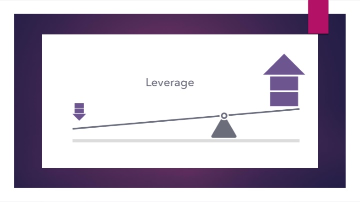 Leverage and Operating Leverage in Financial Management