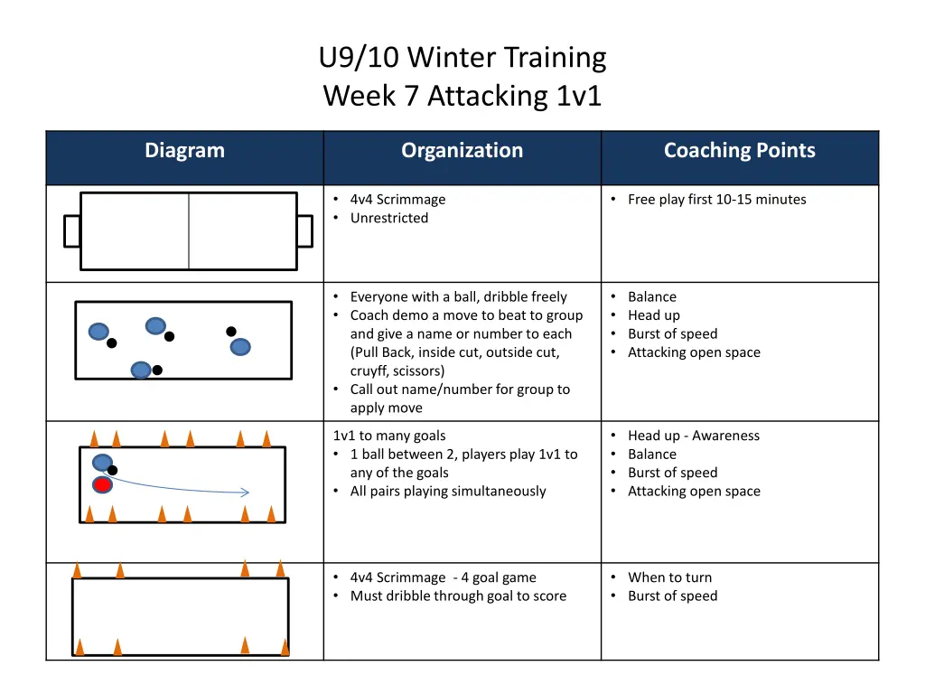 u9 10 winter training week 7 attacking 1v1 n.w