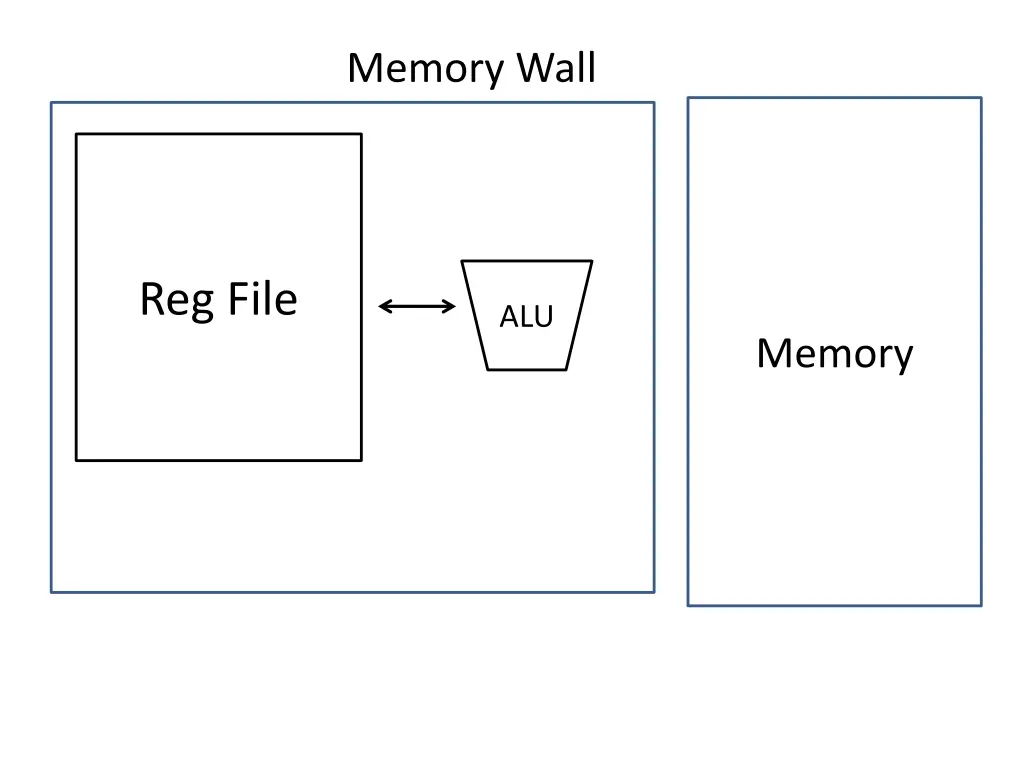memory wall n.w