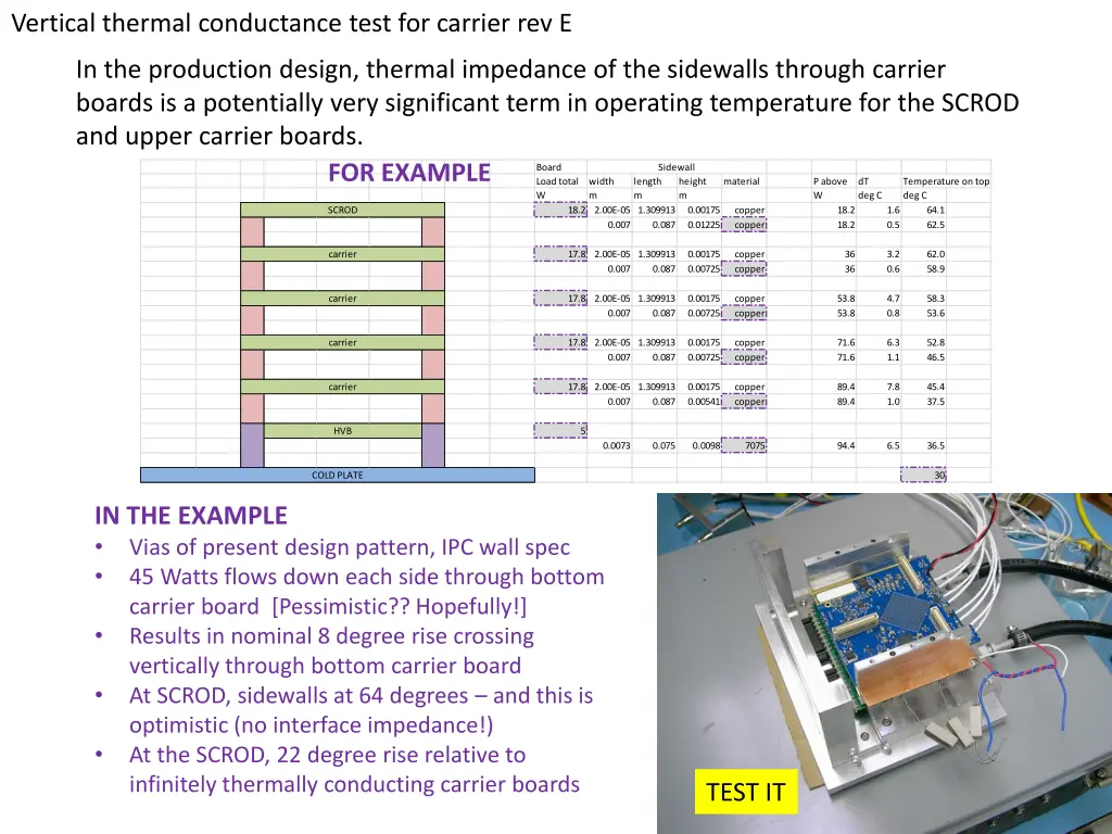 vertical thermal conductance test for carrier n.w