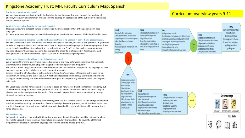kingstone academy trust mfl faculty curriculum n.w