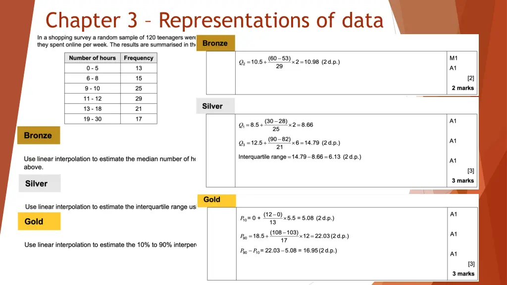 chapter 3 representations of data n.w