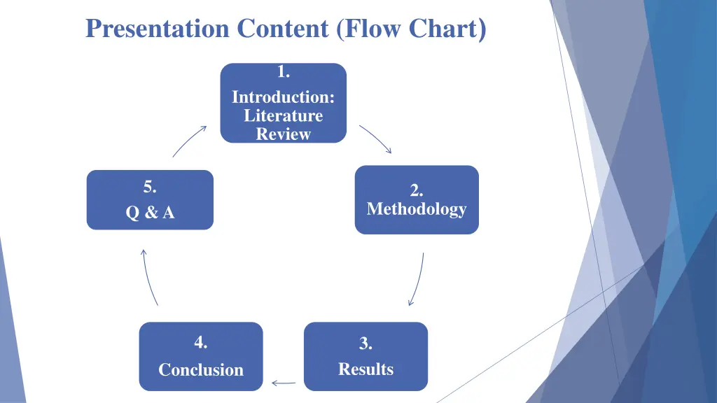 presentation content flow chart n.w