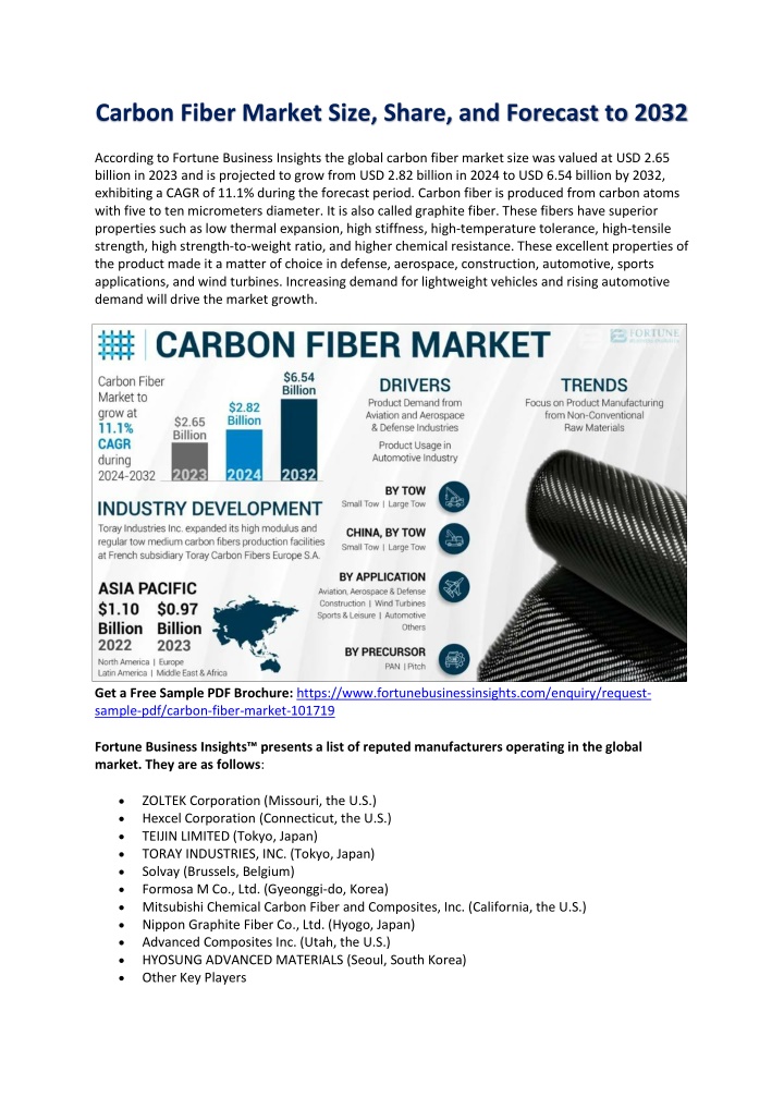 carbon fiber market size share and forecast n.w
