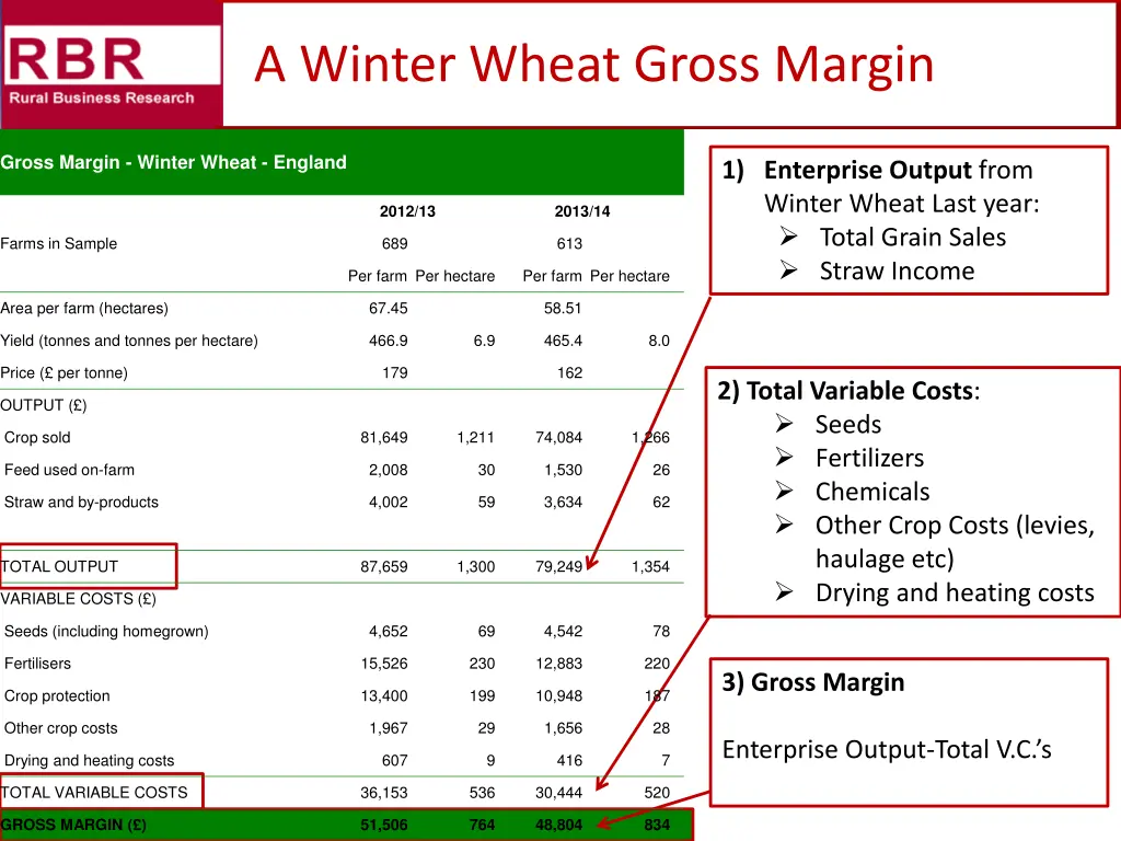 a winter wheat gross margin n.w