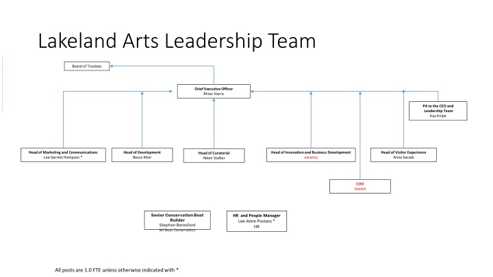 Lakeland Arts Leadership Team