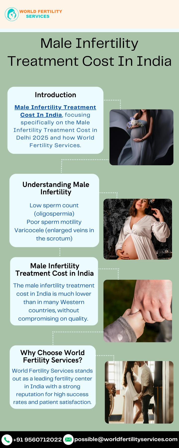 male infertility treatment cost in india n.w