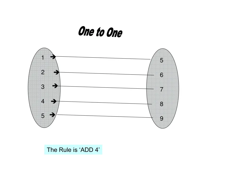 one to one n.w