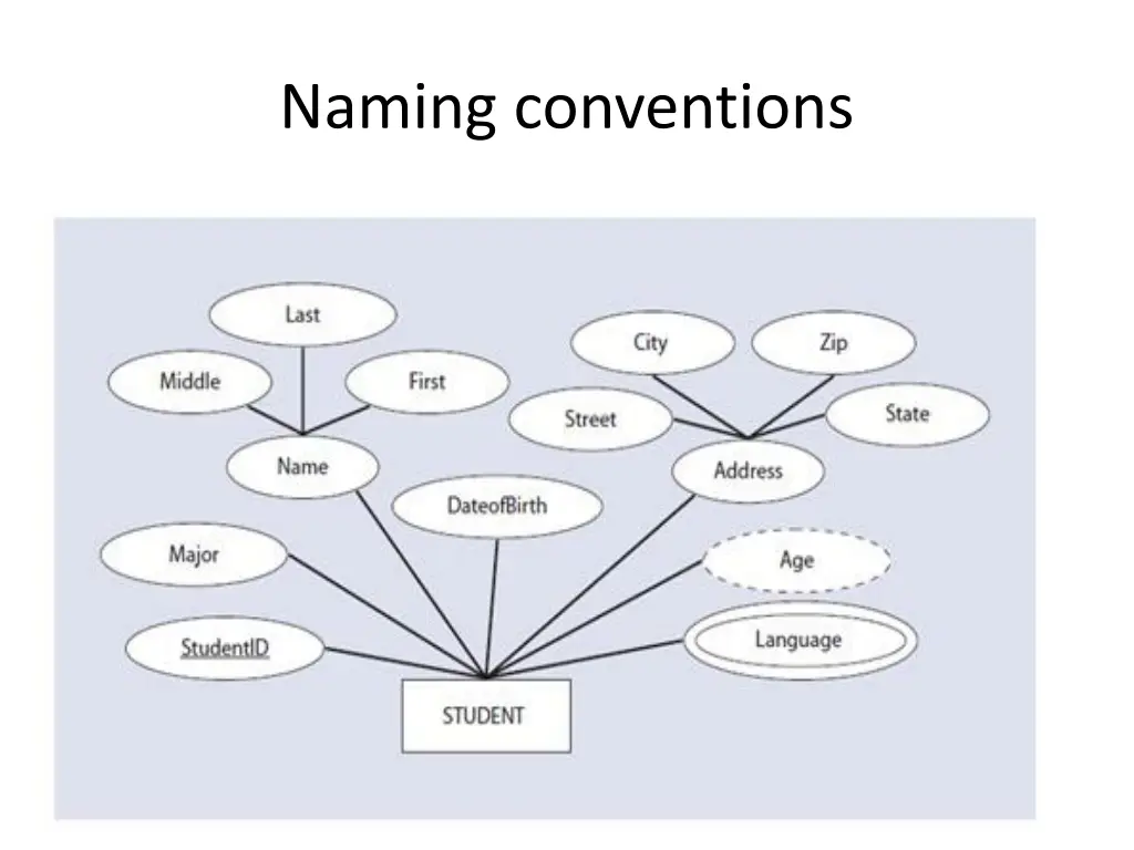 naming conventions n.w