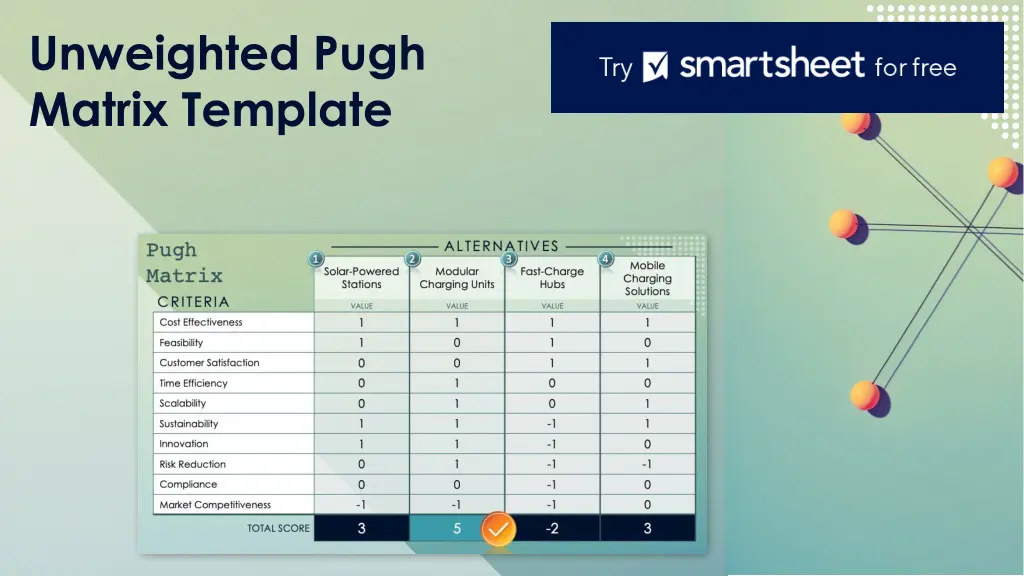 unweighted pugh matrix template n.w