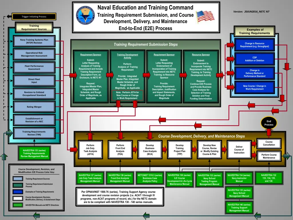 naval education and training command training n.w