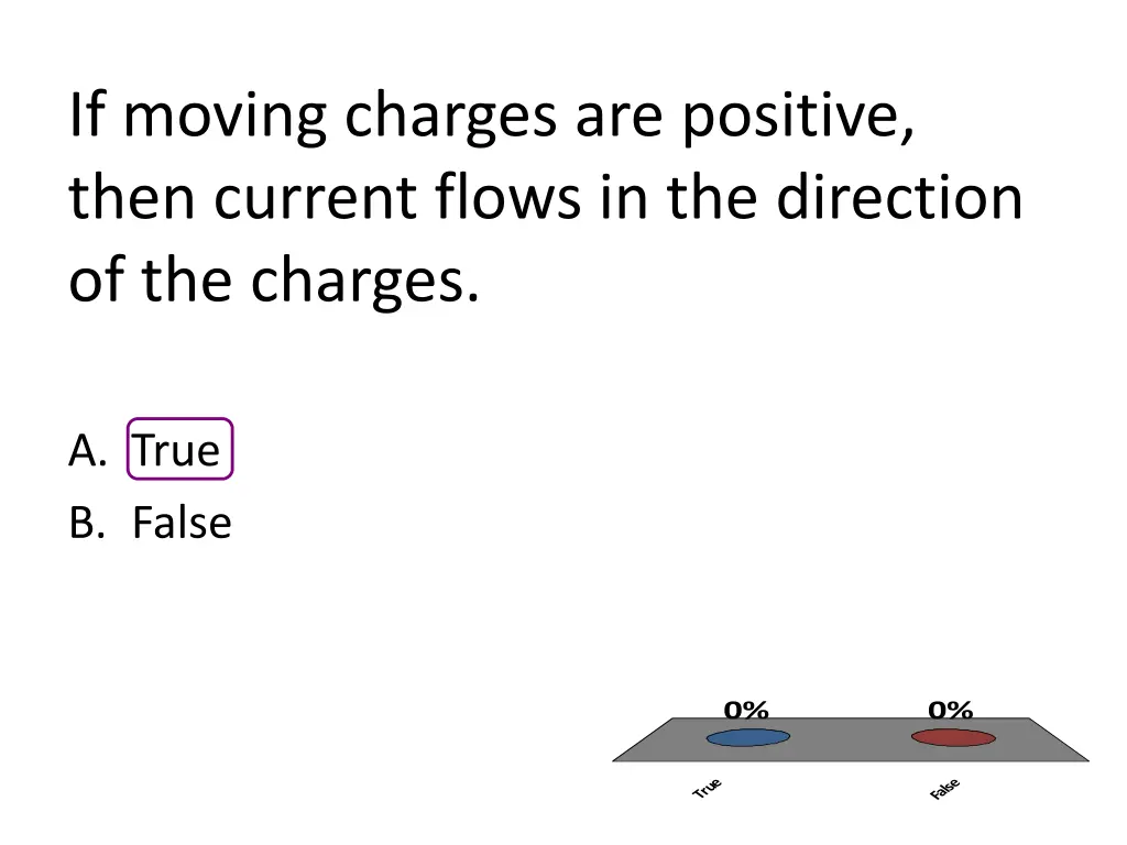 if moving charges are positive then current flows n.w