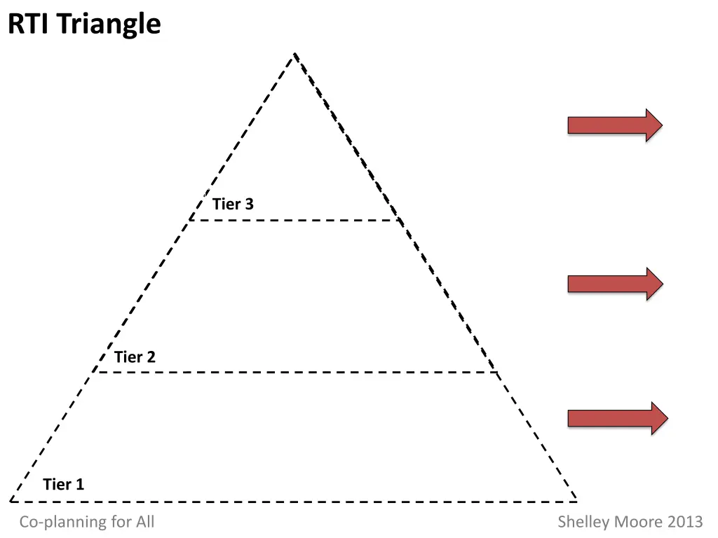 rti triangle n.w