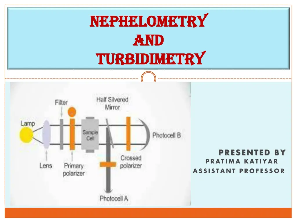 nephelometry nephelometry and and turbidimetry n.w