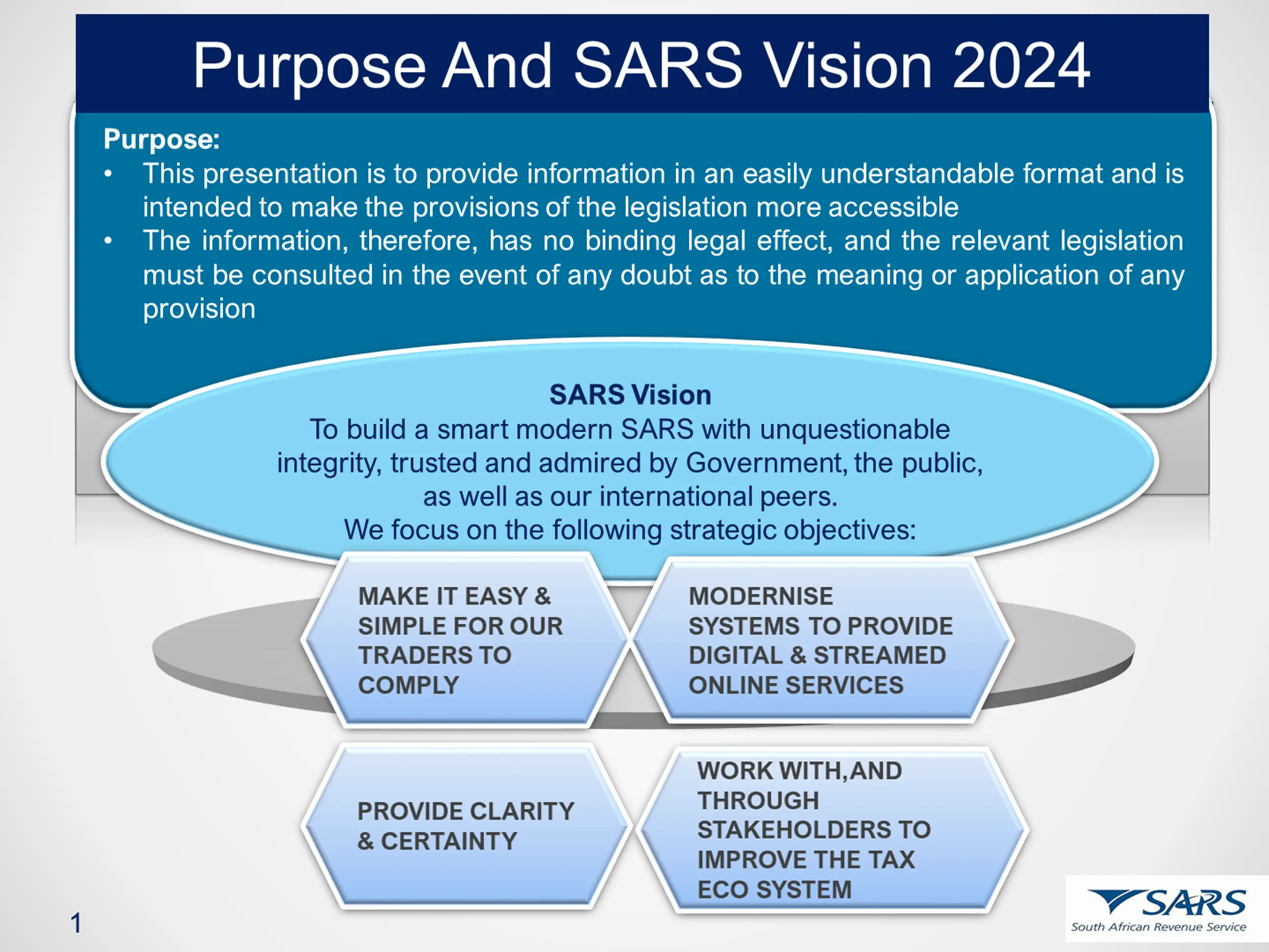 Purpose And SARS Vision 2024