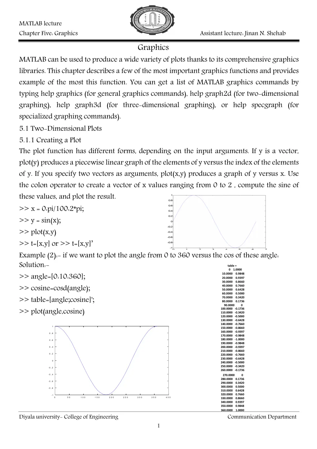 matlab lecture chapter five graphics n.w