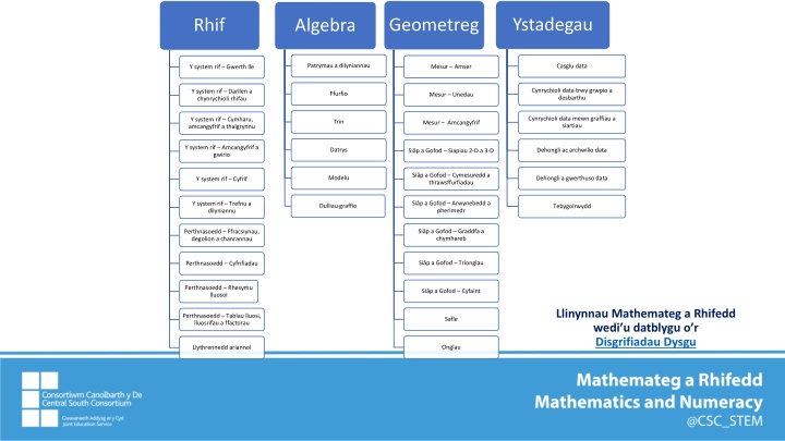 And Applying Numerical Analysis in Statistics