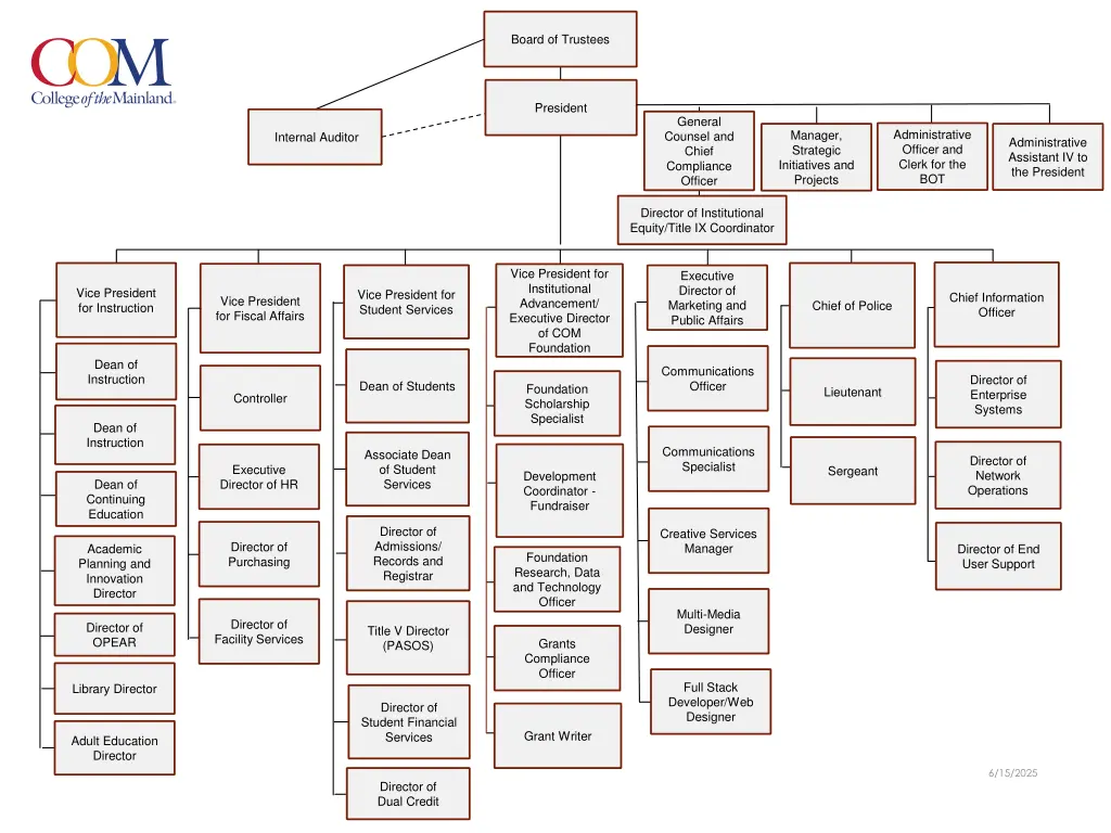 board of trustees n.w