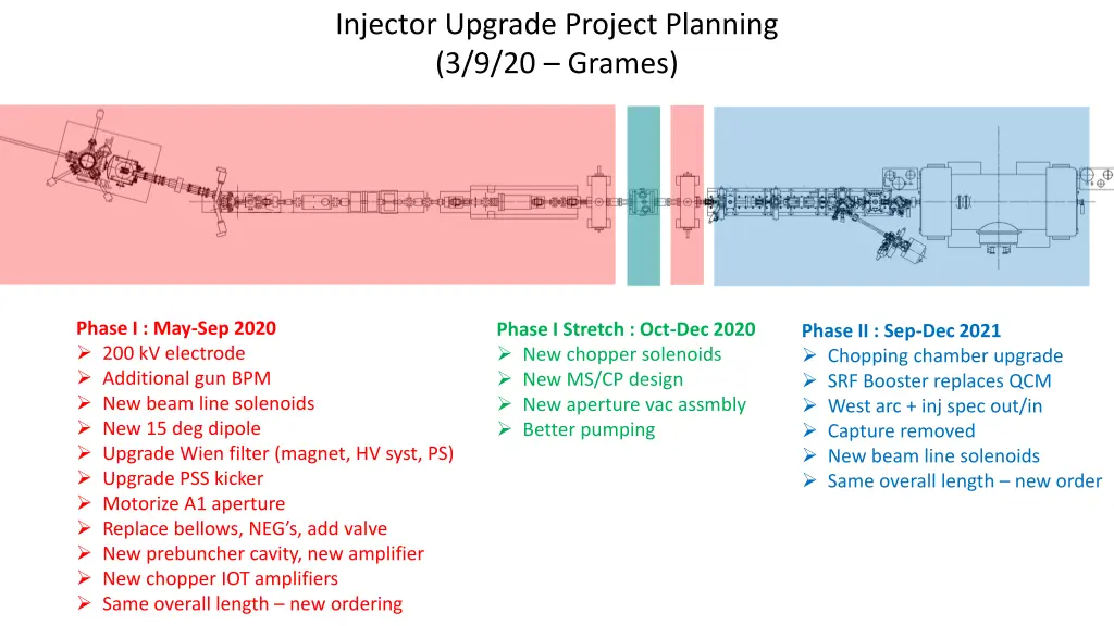 injector upgrade project planning 3 9 20 grames n.w