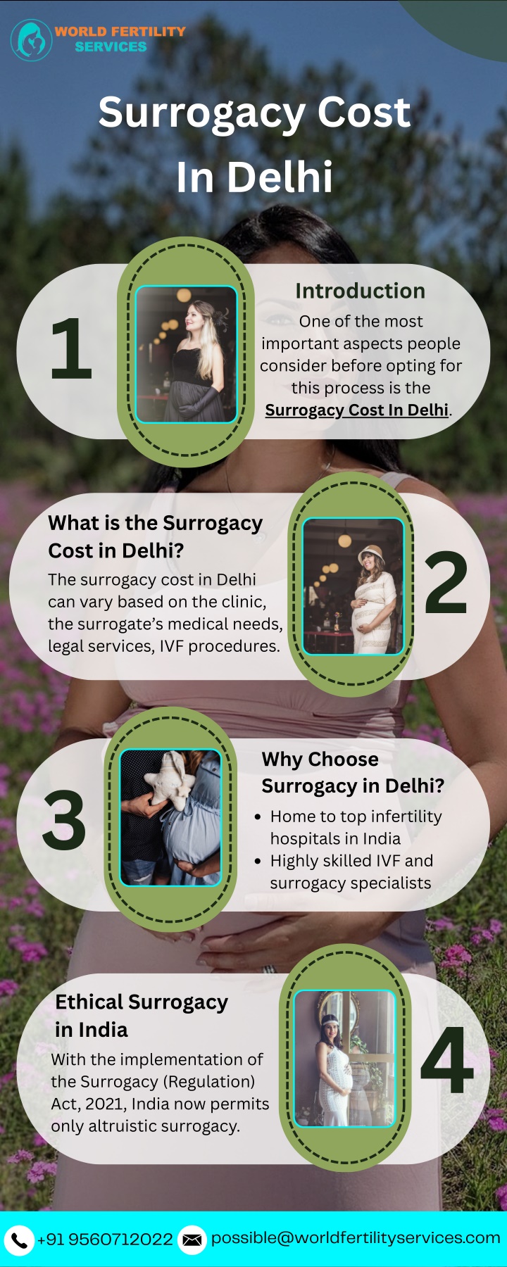 surrogacy cost in delhi n.w