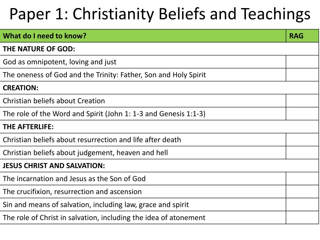 paper 1 christianity beliefs and teachings n.w