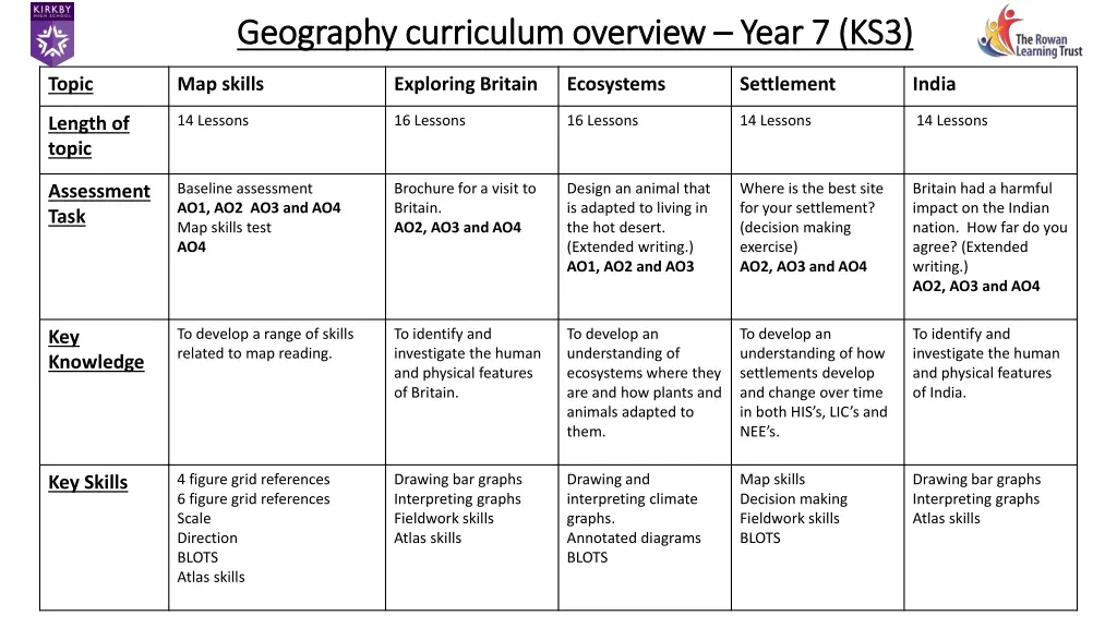 geography curriculum overview geography n.w