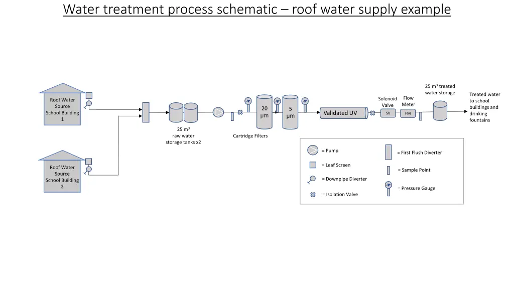 water treatment process schematic roof water n.w