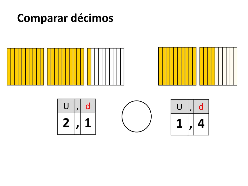 comparar d cimos n.w