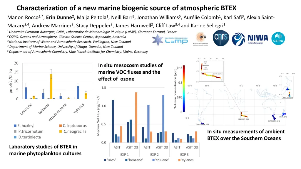 characterization of a new marine biogenic source n.w