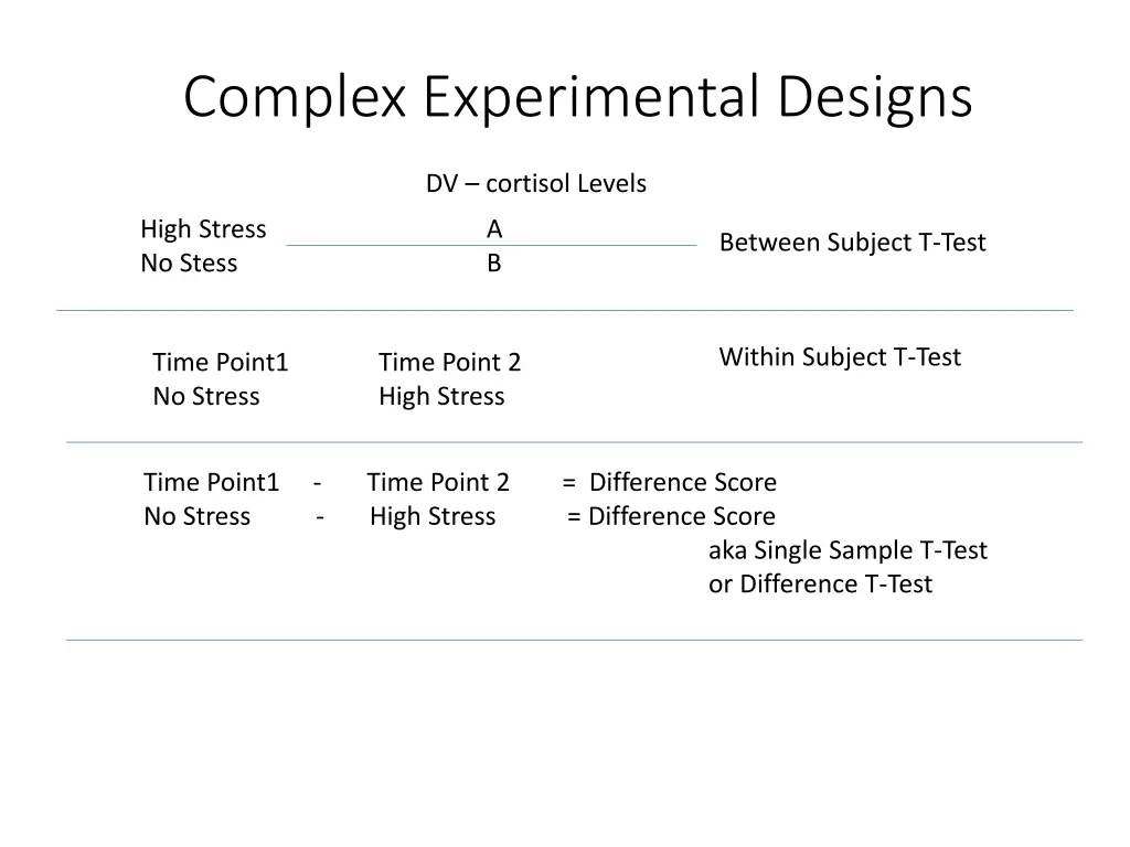 complex experimental designs n.w