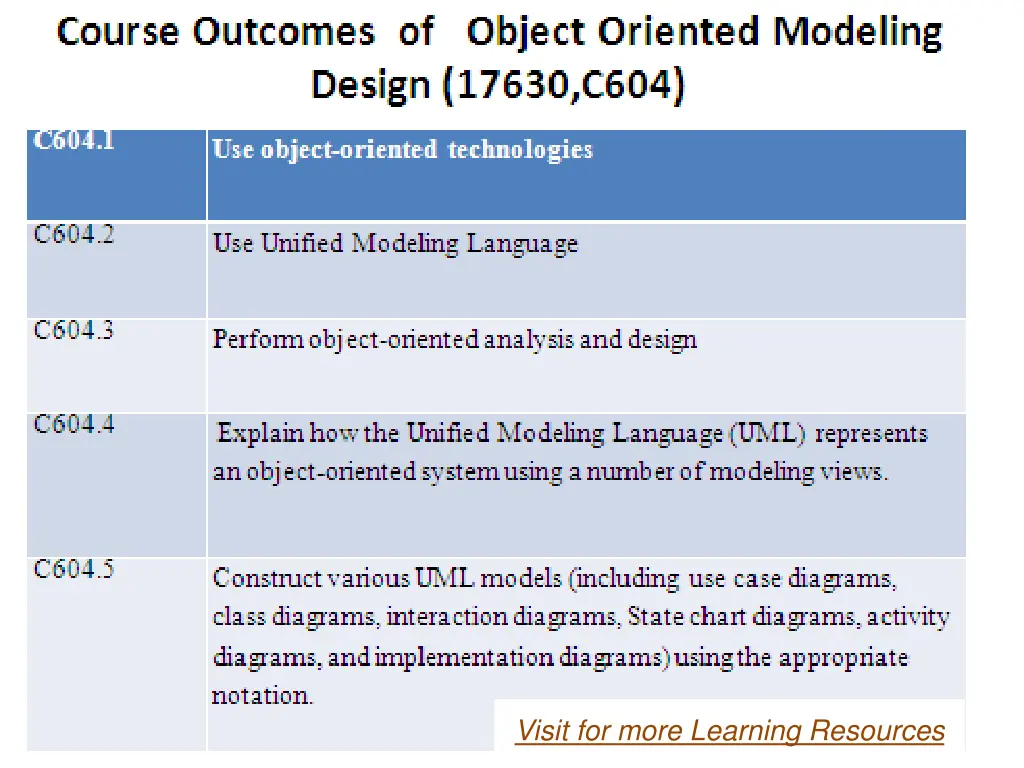 visit for more learning resources n.w