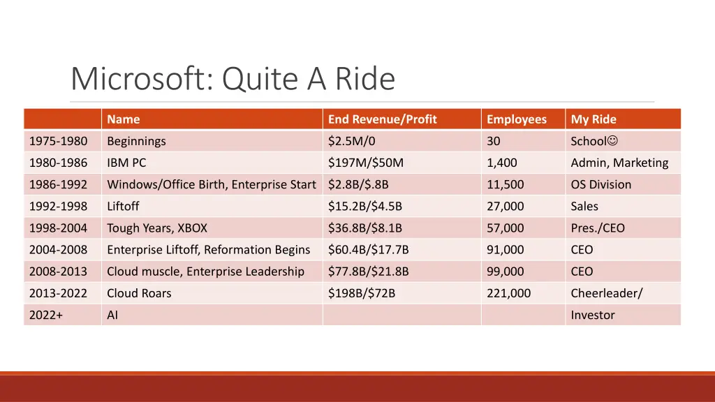 microsoft quite a ride n.w