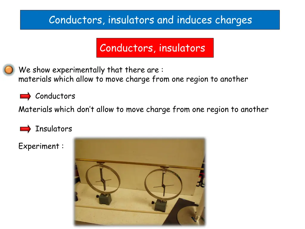 conductors insulators and induces charges n.w
