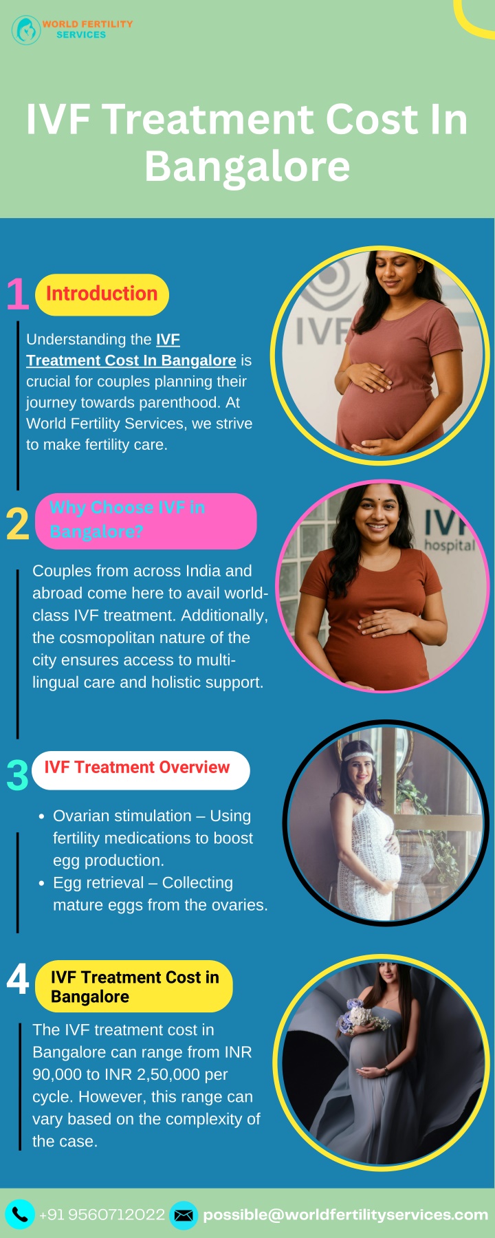 ivf treatment cost in bangalore n.w