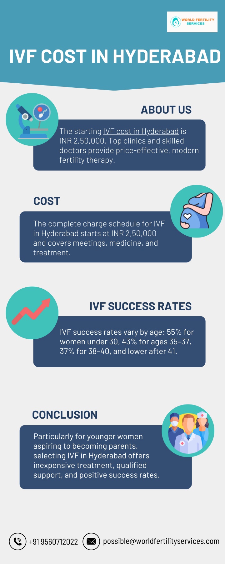 ivf cost in hyderabad n.w
