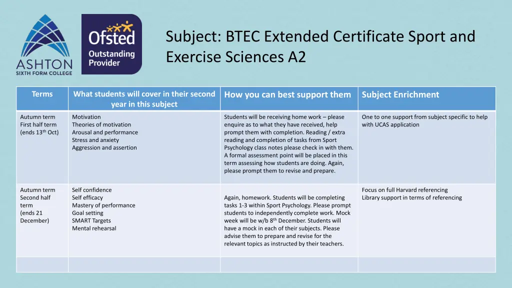 subject btec extended certificate sport n.w
