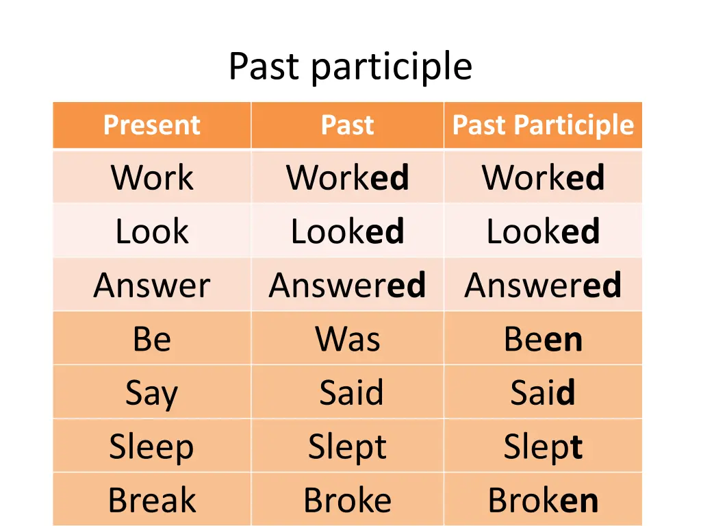 past participle n.w