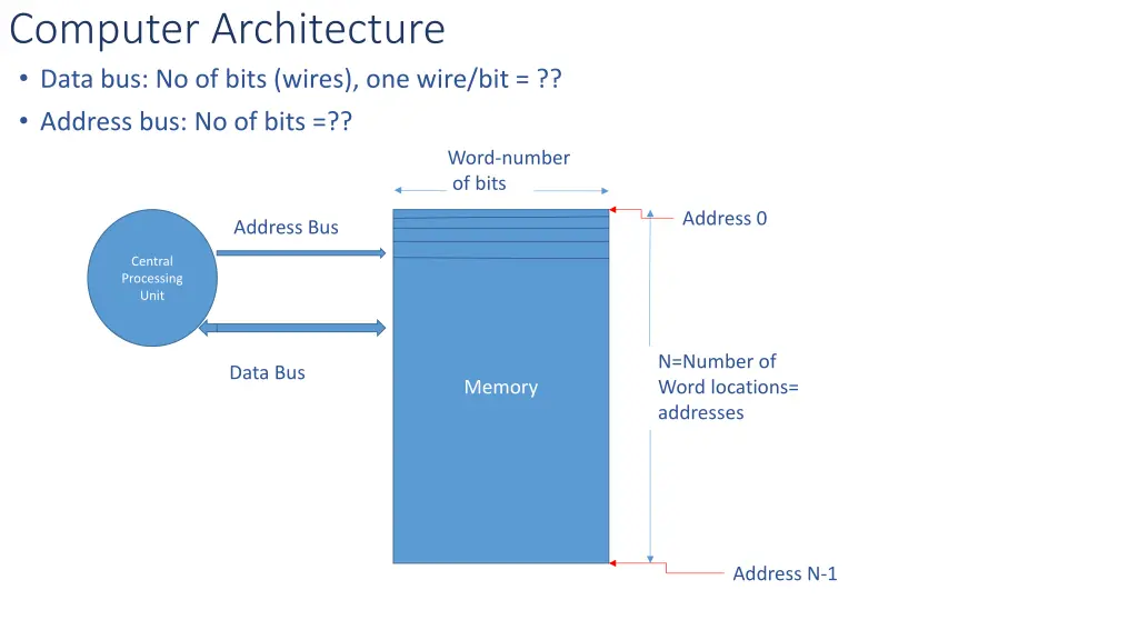 computer architecture data bus no of bits wires n.w