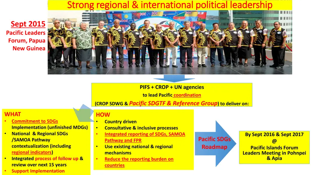 strong regional international political n.w