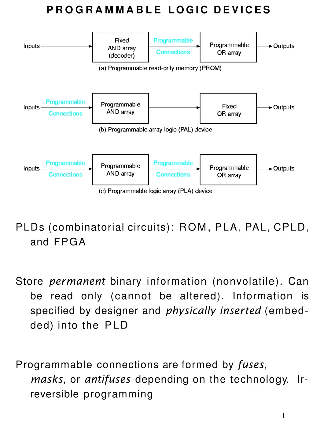 p r o g r a m m a b l e logic devices n.w
