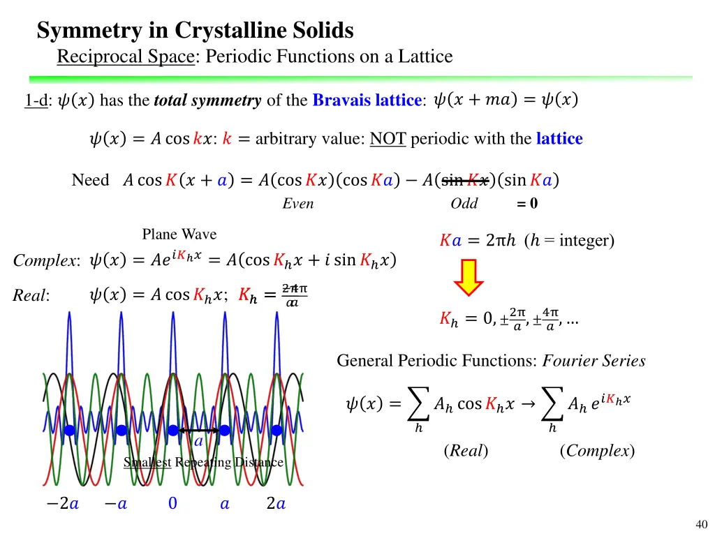 symmetry in crystalline solids reciprocal space n.w