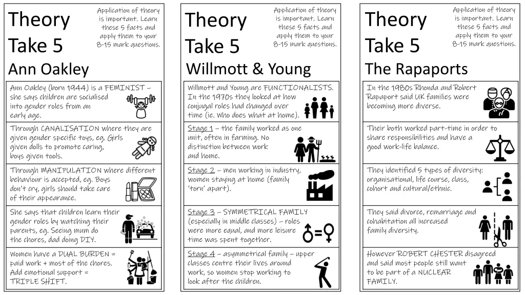 application of theory is important learn these n.w