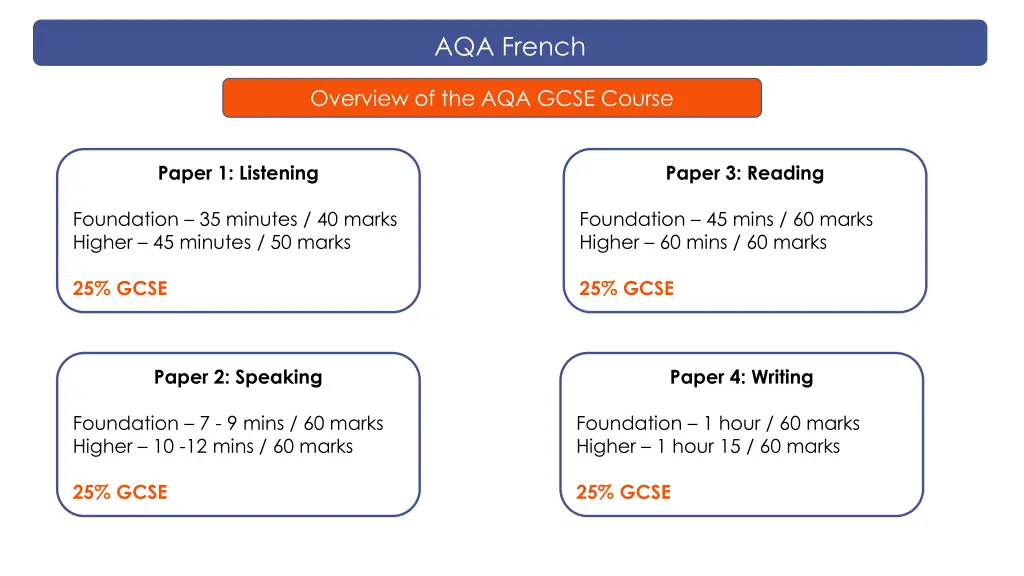 aqa french n.w