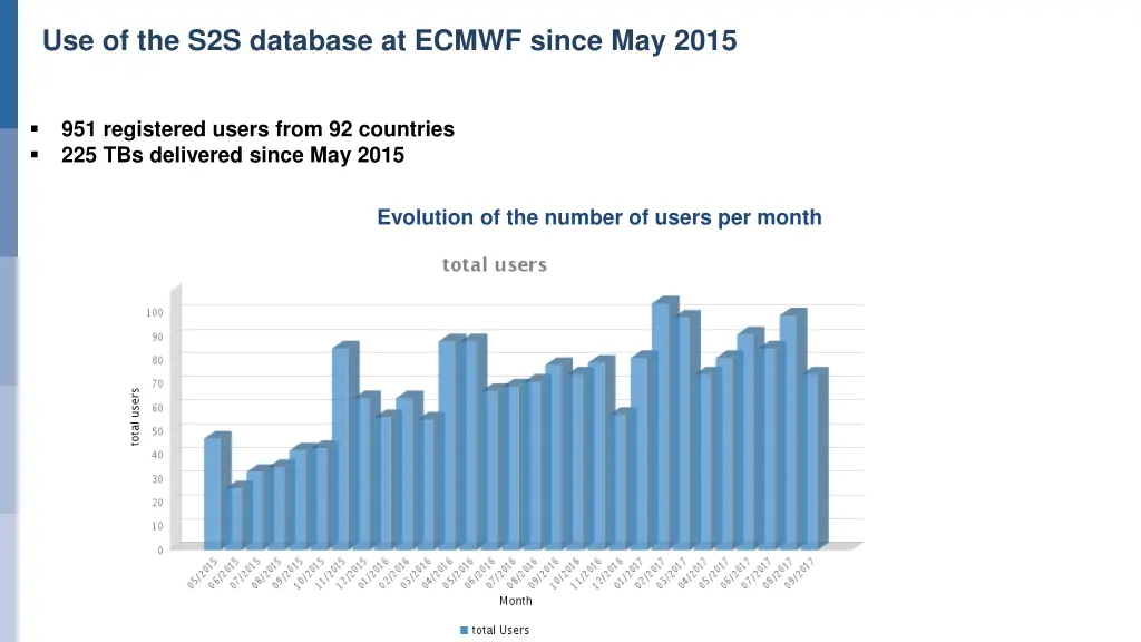 use of the s2s database at ecmwf since may 2015 n.w