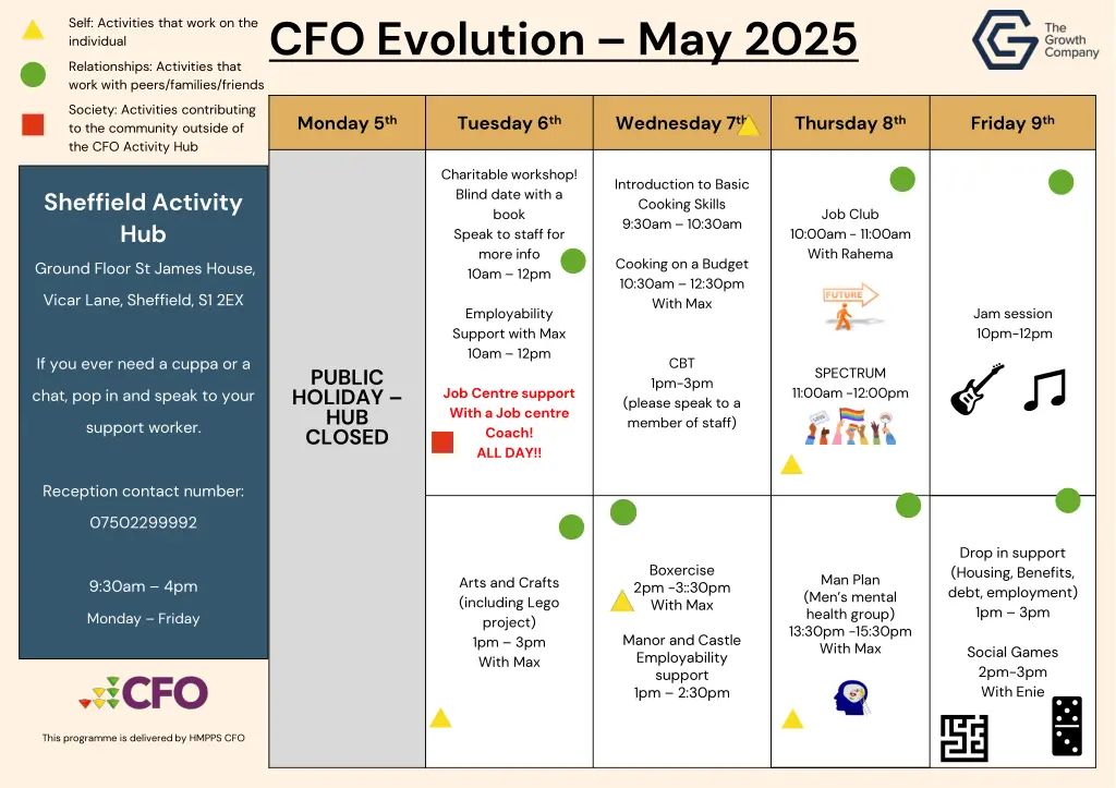 cfo evolution may 2025 n.w