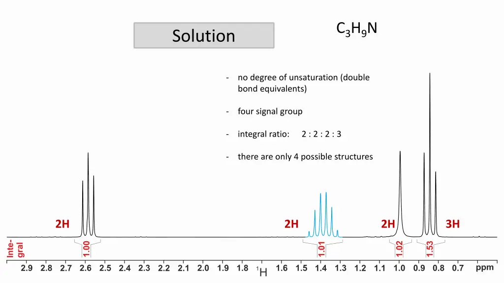 c 3 h 9 n n.w