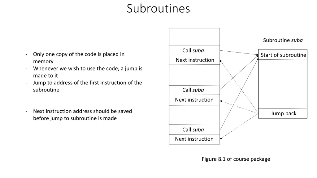 subroutines n.w