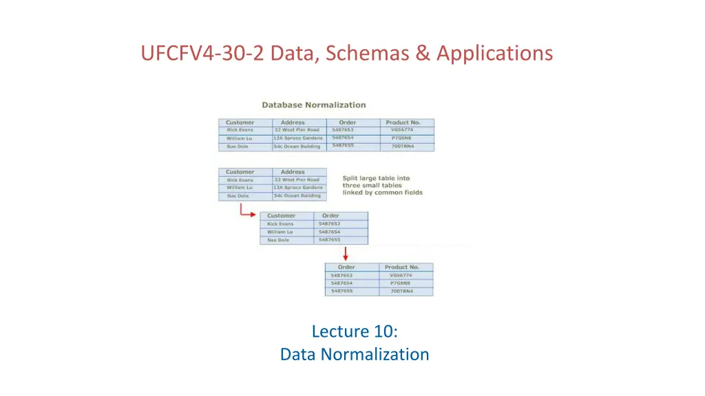 ufcfv4 30 2 data schemas applications n.w