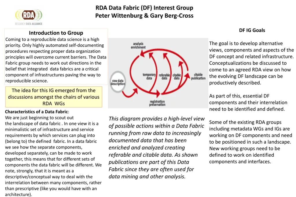 rda data fabric df interest group peter n.w