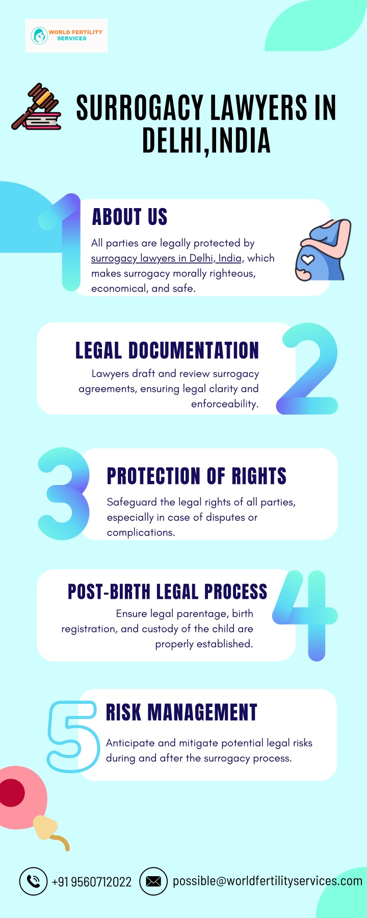 surrogacy lawyers in delhi india n.w